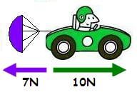 Work, Speed, And Net Force